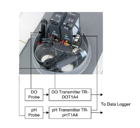 Lutron TR-PHT1A4 PH ทรานสมิตเตอร์ | Output 4-20 MA